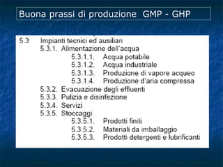 Buona prassi di produzione GMP - GHP
 