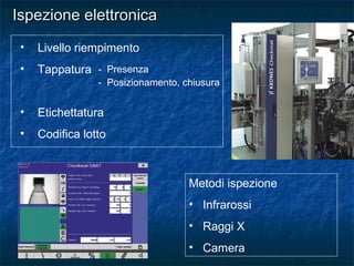 Ispezione elettronicaIspezione elettronica
• Livello riempimento
• Tappatura
• Etichettatura
• Codifica lotto
- Presenza
- Posizionamento, chiusura
Metodi ispezione
• Infrarossi
• Raggi X
• Camera
 