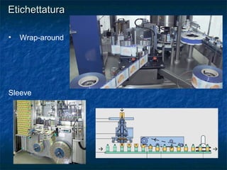 EtichettaturaEtichettatura
• Wrap-around
Sleeve
 