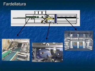 FardellaturaFardellatura
 