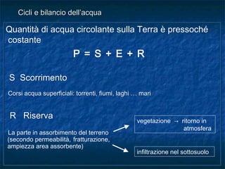 Quantità di acqua circolante sulla Terra è pressoché
costante
P = S + E + R
S Scorrimento
Corsi acqua superficiali: torrenti, fiumi, laghi … mari
R Riserva
La parte in assorbimento del terreno
(secondo permeabilità, fratturazione,
ampiezza area assorbente)
Quantità di acqua circolante sulla Terra è pressoché
costante
P = S + E + R
S Scorrimento
Corsi acqua superficiali: torrenti, fiumi, laghi … mari
R Riserva
La parte in assorbimento del terreno
(secondo permeabilità, fratturazione,
ampiezza area assorbente)
Cicli e bilancio dell’acquaCicli e bilancio dell’acqua
vegetazione → ritorno in
atmosfera
infiltrazione nel sottosuolo
 