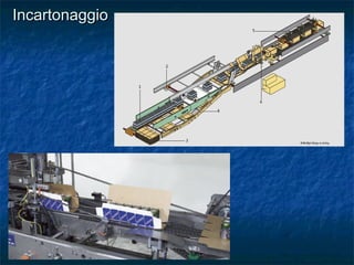IncartonaggioIncartonaggio
 