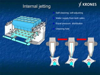 Internal jettingInternal jetting
Self-cleaning; self-adjusting
Water supply from both sides
Equal pressure distribution
Cleaning hole
 