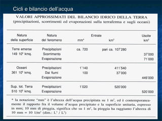 Cicli e bilancio dell’acquaCicli e bilancio dell’acqua
 