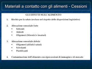 Materiali a contatto con gli alimenti - CessioniMateriali a contatto con gli alimenti - Cessioni
 