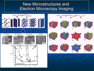 New Microstructures andNew Microstructures and
Electron Microscopy ImagingElectron Microscopy Imaging
 