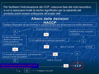 Albero delle decisioni
HACCP
Per facilitare l’individuazione dei CCP, ciascuna fase del ciclo lavorativo
a cui si associano livelli di rischio significativi per la salubrità del
prodotto potrà essere sottoposta all’analisi dell’
Esempio: Rispondere ad ogni domanda in sequenza ad ogni fase del processo con rischio identificato
La fase è destinata ad
eliminare o ridurre ad un
livello accettabile la
probabilità di un rischio?
Esistono misure preventive?
NO
SI
C’è il controllo per la sicurezza a questa fase?
NO NON E’ UN CCP STOP
SI
Modificare la fase, il processo
o il prodotto
NO
Vi è rischio di contaminazione o di aumento del
pericolo a livelli inaccettabili?
Il pericolo può essere eliminato o ridotto ad un
livello accettabile in una fase ulteriore?
SI NON E’ UN CCP
SI
NO
NON E’ UN CCP
SI
NO CCP
 