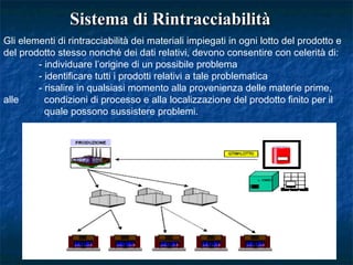 Sistema di RintracciabilitàSistema di Rintracciabilità
Gli elementi di rintracciabilità dei materiali impiegati in ogni lotto del prodotto e
del prodotto stesso nonché dei dati relativi, devono consentire con celerità di:
- individuare l’origine di un possibile problema
- identificare tutti i prodotti relativi a tale problematica
- risalire in qualsiasi momento alla provenienza delle materie prime,
alle condizioni di processo e alla localizzazione del prodotto finito per il
quale possono sussistere problemi.
 