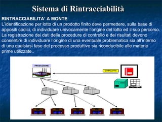 Sistema di RintracciabilitàSistema di Rintracciabilità
RINTRACCIABILITA’ A MONTE
L’identificazione per lotto di un prodotto finito deve permettere, sulla base di
appositi codici, di individuare univocamente l’origine del lotto ed il suo percorso.
La registrazione dei dati delle procedure di controllo e dei risultati devono
consentire di individuare l’origine di una eventuale problematica sia all’interno
di una qualsiasi fase del processo produttivo sia riconducibile alle materie
prime utilizzate..
 