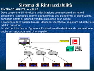 Sistema di RintracciabilitàSistema di Rintracciabilità
RINTRACCIABILITA’ A VALLE
Deve consentire di individuare la destinazione commerciale di un lotto di
produzione (stoccaggio interno, spedizione ad una piattaforma di distribuzione,
consegna diretta ai luoghi di vendita) sulla base di un codice.
Il produttore deve dotarsi di mezzi idonei per identificare, registrare ed archiviare
i dati in questione.
I codici del lotto devono figurare sull’unità di vendita destinata al consumatore e
anche sui raggruppamenti di lotto (pallet).
 