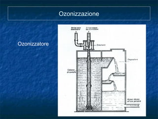 Ozonizzazione
Ozonizzatore
 