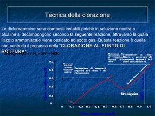 Le dicloroammine sono composti instabili poiché in soluzione neutra o
alcaline si decompongono secondo la seguente reazione, attraverso la quale
l'azoto ammoniacale viene ossidato ad azoto gas. Questa reazione è quella
che controlla il processo della "CLORAZIONE AL PUNTO DICLORAZIONE AL PUNTO DI
ROTTURAROTTURA".
Tecnica della clorazioneTecnica della clorazione
HOClH3NOHNHCl2 222 ++↔+ +
0,1 0,2 0,30 0,4 0,5 0,6 0,7 0,8 0,9 1,0
0,5
0,4
0,3
0,1
0,2
0
Cloro aggiunto (mg/l)Cloro aggiunto (mg/l)
Clororesiduo(mg/l)Clororesiduo(mg/l)
A
B
Breakpoint
Formazione di composti
organici del cloro e di
cloroammine
ResiduoliberoResiduolibero
ResiduoResiduo
combinatocombinato
Formazione di cloro
libero e presenza di
composti organici del
cloro non distrutti
Distruzione di
cloroammine e
di composti
organici del
cloro
Distruzione
del cloro
residuo
attraverso
composti
riducenti
Residuo
libero
e
com
binato
 