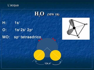 HH22OO (MW 18)(MW 18)
H: 1s1
O: 1s2
2s2
2p4
MO: sp4
tetraedrico
HH22OO (MW 18)(MW 18)
H: 1s1
O: 1s2
2s2
2p4
MO: sp4
tetraedrico
L’acquaL’acqua
104,4°
 