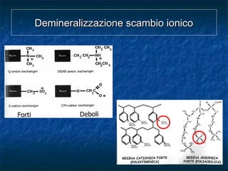 Demineralizzazione scambio ionicoDemineralizzazione scambio ionico
 