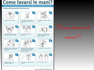 Come
lavarsi le
  mani?
 