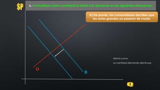 O
6.- Pronostique cómo cambiará la oferta o la demanda en las siguientes situaciones:
D
b) De pronto, los consumidores deciden que
los autos grandes ya pasaron de moda.
La cantidad demanda disminuye.
Misma curva.
 