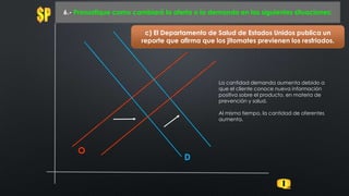 O
6.- Pronostique como cambiará la oferta o la demanda en las siguientes situaciones:
D
c) El Departamento de Salud de Estados Unidos publica un
reporte que afirma que los jitomates previenen los resfriados.
La cantidad demanda aumenta debido a
que el cliente conoce nueva información
positiva sobre el producto, en materia de
prevención y salud.
Al mismo tiempo, la cantidad de oferentes
aumenta.
 