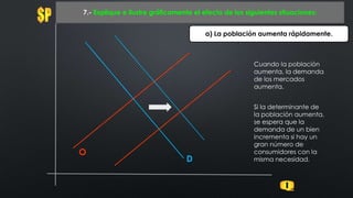 O
7.- Explique e ilustre gráficamente el efecto de los siguientes situaciones:
D
a) La población aumenta rápidamente.
Cuando la población
aumenta, la demanda
de los mercados
aumenta.
Si la determinante de
la población aumenta,
se espera que la
demanda de un bien
incrementa si hay un
gran número de
consumidores con la
misma necesidad.
 