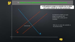 O
7.- Explique e ilustre gráficamente el efecto de los siguientes situaciones:
D
c) El gobierno paga un subsidio de un dólar
por cada unidad de un bien producido.
Aumenta la oferta ya que
bajan los precios de
producción y esto por el
subsidio.
Este es un caso de subsidio a
los productores.
 