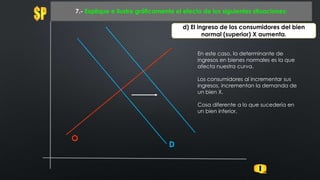 O
7.- Explique e ilustre gráficamente el efecto de los siguientes situaciones:
D
d) El ingreso de los consumidores del bien
normal (superior) X aumenta.
En este caso, la determinante de
ingresos en bienes normales es la que
afecta nuestra curva.
Los consumidores al incrementar sus
ingresos, incrementan la demanda de
un bien X.
Cosa diferente a lo que sucedería en
un bien inferior.
 