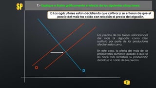 O
7.- Explique e ilustre gráficamente el efecto de los siguientes situaciones:
D
f) Los agricultores están decidiendo que cultivar y se enteran de que el
precio del maíz ha caído con relación al precio del algodón.
Los precios de los bienes relacionados
del maíz al algodón, como bien
sustituto por parte de los productores
afectan esta curva.
En este caso, la oferta del maíz de los
productores aumenta debido a que se
les hace más rentables su producción
debido a la caída de sus precios.
 