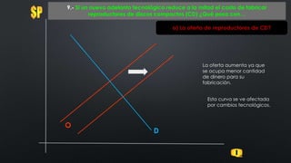 O
9.- Si un nuevo adelanto tecnológico reduce a la mitad el costo de fabricar
reproductores de discos compactos (CD) ¿Qué pasa con…
D
a) La oferta de reproductores de CD?
La oferta aumenta ya que
se ocupa menor cantidad
de dinero para su
fabricación.
Esta curva se ve afectada
por cambios tecnológicos.
 