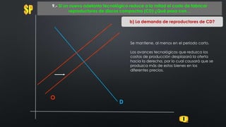 O
9.- Si un nuevo adelanto tecnológico reduce a la mitad el costo de fabricar
reproductores de discos compactos (CD) ¿Qué pasa con…
D
b) La demanda de reproductores de CD?
Se mantiene, al menos en el periodo corto.
Los avances tecnológicos que reduzca los
costos de producción desplazará la oferta
hacia la derecha, por lo cual causará que se
produzca más de estos bienes en los
diferentes precios.
 