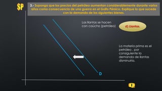 D
3.- Suponga que los precios del petróleo aumentan considerablemente durante varios
años como consecuencia de una guerra en el Golfo Pérsico. Explique lo que sucede
con la demanda de los siguientes bienes.
d) Llantas.
La materia prima es el
petróleo , por
consiguiente la
demanda de llantas
disminuiría.
Las llantas se hacen
con caúcho (petróleo)
 