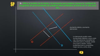 O
5.- Utilice el análisis de la oferta y la demanda para explicar porque la cantidad de
programas de procesamiento de palabras intercambiados aumenta de un año para
otro.
D
Aumenta oferta y aumenta
demanda.
La demanda podría verse
aumentada debido a que cada
vez más personas necesitan el
software para su trabajo, existe
una nueva versión, mayor
publicidad de la compañías.
mejor servicio, entre otras.
 