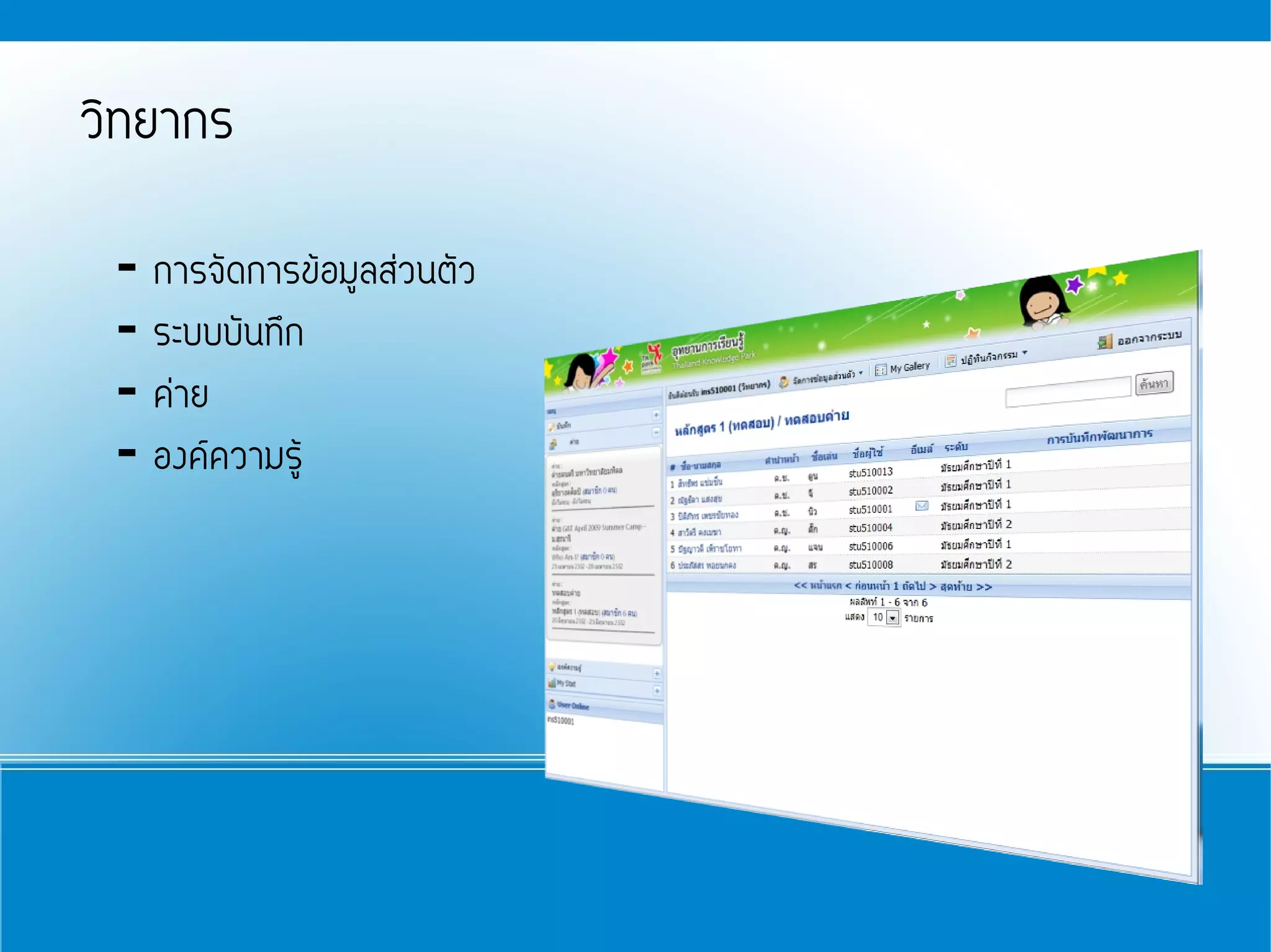 วิทยากร

 - การจัดการข้อมูลส่วนตัว
 - ระบบบันทึก
 - ค่าย
 - องค์ความรู้
 