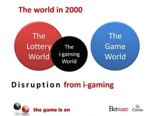 The world in 2000The Lottery WorldThe Game WorldThei-gamingWorldDisruption from i-gaming