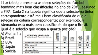 11.A tabela apresenta as cinco seleções de futebol
feminino mais bem classiﬁcadas no ano de 2010, segundo
a FIFA. Cada X na tabela signiﬁca que a seleção na linha
correspondente está mais bem classiﬁcada do que a
seleção na coluna correspondente; por exemplo, a
Alemanha está mais bem classiﬁcada do que o Brasil.
Qual é a seleção que ocupa a quarta posição?
A) Alemanha
B) Brasil
C) EUA
D) Japão
E) Suécia
 
