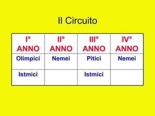 I giochi olimpici (unitaria 2012)