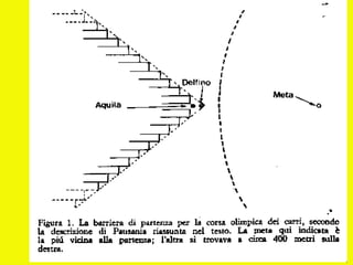 I giochi olimpici (unitaria 2012)