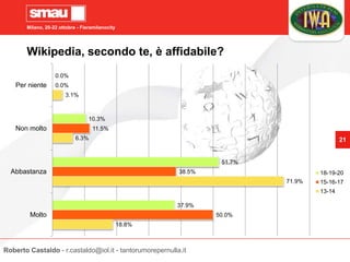 Milano, 20-22 ottobre - Fieramilanocity
21
18.8%
71.9%
6.3%
3.1%
50.0%
38.5%
11.5%
0.0%
37.9%
51.7%
10.3%
0.0%
Molto
Abbastanza
Non molto
Per niente
18-19-20
15-16-17
13-14
Wikipedia, secondo te, è affidabile?
Roberto Castaldo - r.castaldo@iol.it - tantorumorepernulla.it
 