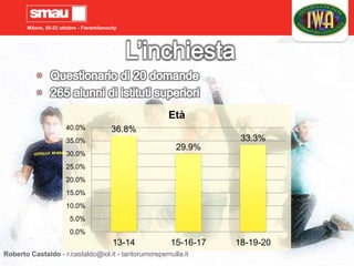 Milano, 20-22 ottobre - Fieramilanocity
5
36.8%
29.9%
33.3%
0.0%
5.0%
10.0%
15.0%
20.0%
25.0%
30.0%
35.0%
40.0%
13-14 15-16-17 18-19-20
Età
Roberto Castaldo - r.castaldo@iol.it - tantorumorepernulla.it
 