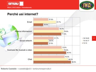 Milano, 20-22 ottobre - Fieramilanocity
7
Perché usi internet?
96.9%
84.4%
37.5%
71.9%
25.0%
88.5%
76.9%
38.5%
76.9%
57.7%
79.3%
72.4%
51.7%
65.5%
37.9%
Chat
Scaricare file musicali e video
Social network
Ricerca informazioni
Email
18-19-20
15-16-17
13-14
Roberto Castaldo - r.castaldo@iol.it - tantorumorepernulla.it
 