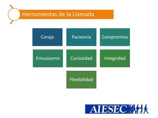 Herramientas de la Llamada


       Coraje      Paciencia     Compromiso



     Entusiasmo   Curiosidad     Integridad



                  Flexibilidad
 