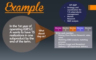 Example

•

•

•

 