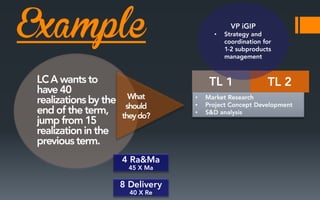 Example

•

•
•
•

 