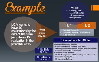 Example

•

•
•
•

 