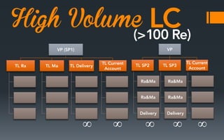 High Volume

∞

∞

∞

∞

∞

 