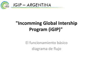 "Incomming Global Intership
Program (iGIP)"
El funcionamiento básico
diagrama de flujo
 