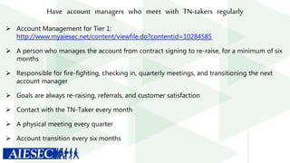 Have account managers who meet with TN-takers regularly
 Account Management for Tier 1:
http://www.myaiesec.net/content/viewfile.do?contentid=10284585
 A person who manages the account from contract signing to re-raise, for a minimum of six
months
 Responsible for fire-fighting, checking in, quarterly meetings, and transitioning the next
account manager
 Goals are always re-raising, referrals, and customer satisfaction
 Contact with the TN-Taker every month
 A physical meeting every quarter
 Account transition every six months
 