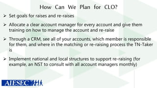 How Can We Plan for CLO?
 Set goals for raises and re-raises
 Allocate a clear account manager for every account and give them
training on how to manage the account and re-raise
 Through a CRM, see all of your accounts, which member is responsible
for them, and where in the matching or re-raising process the TN-Taker
is
 Implement national and local structures to support re-raising (for
example, an NST to consult with all account managers monthly)
 
