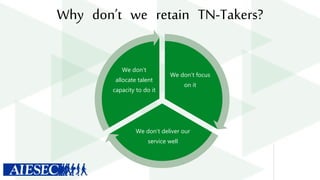 Why don’t we retain TN-Takers?
We don’t focus
on it
We don’t deliver our
service well
We don’t
allocate talent
capacity to do it
 