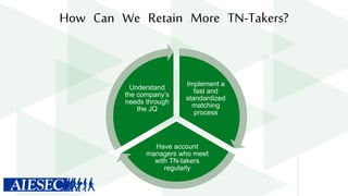 How Can We Retain More TN-Takers?
Implement a
fast and
standardized
matching
process
Have account
managers who meet
with TN-takers
regularly
Understand
the company’s
needs through
the JQ
 