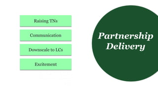 iGIP Tier 1 - Partnership management