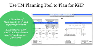 Use TM Planning Tool to Plan for iGIP
1. Number of
Members in iGIP and
support functions
2. Number of TMP
and TLP Experiences
in oGIP and support
functions
 