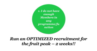 Run an OPTIMIZED recruitment for
the fruit peak – 2 weeks!!
1. I do not have
enough
Members in
any
programme/fu
nction
 